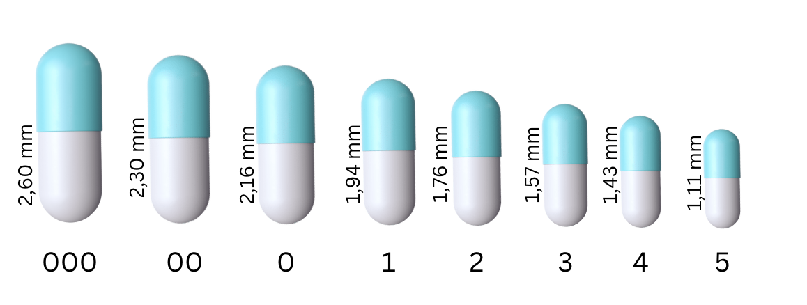 Kapselgrößen Übersicht