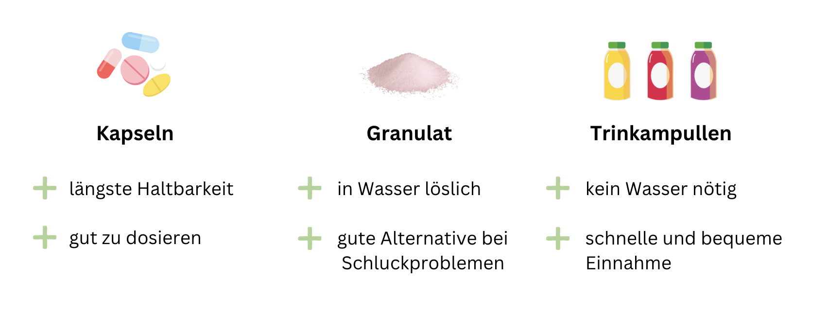 Vergleich der verschiedenen Einnahmeformen