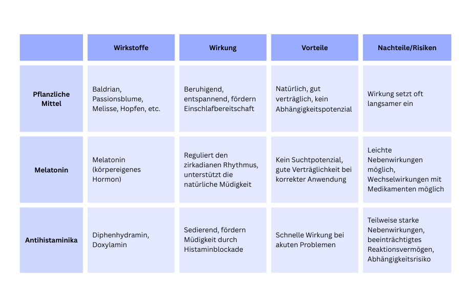 Rezeptfreie Schlafmittel im Vergleich